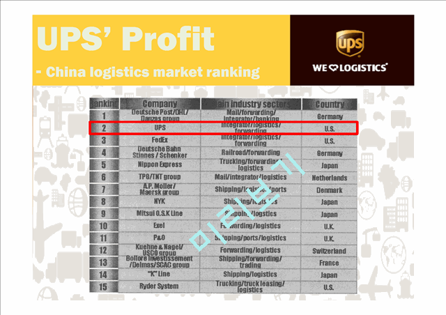 UPS Profit,Planet,People, Recommendation   (10 )